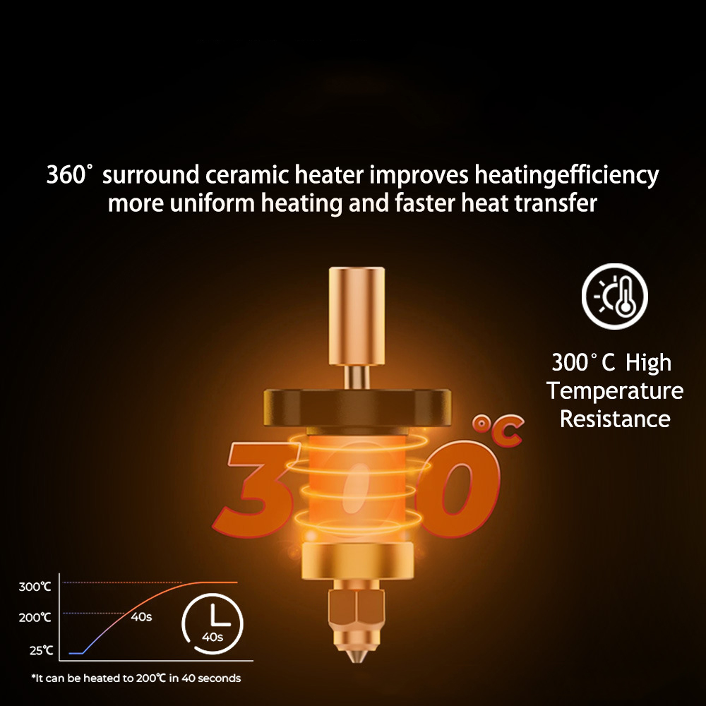 Zestaw Hotend do Ender 3 V3 KE – Ender 3 Upgrade Kit recenzja i cena