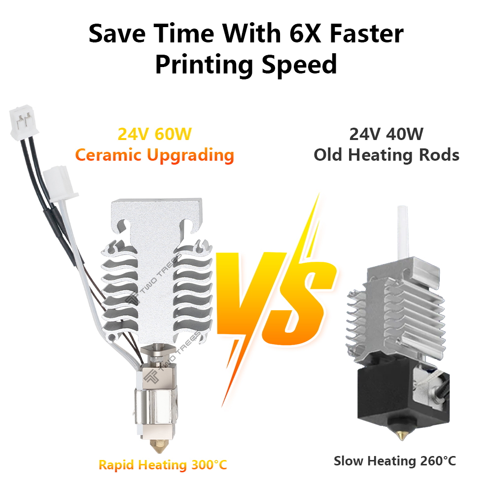 Zestaw Hotend do Creality Ende – Ender 3 Upgrade Kit recenzja i cena