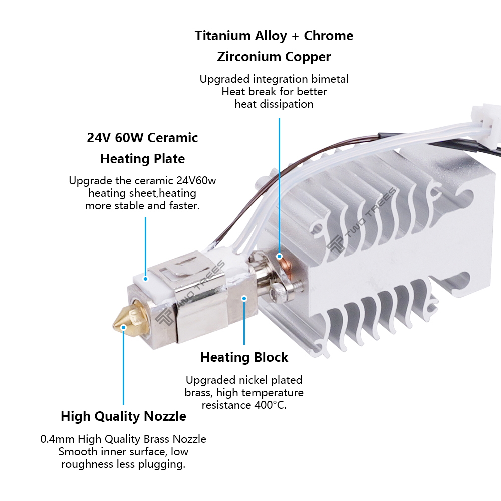 Zestaw Hotend do Creality Ende – Ender 3 Upgrade Kit recenzja i cena