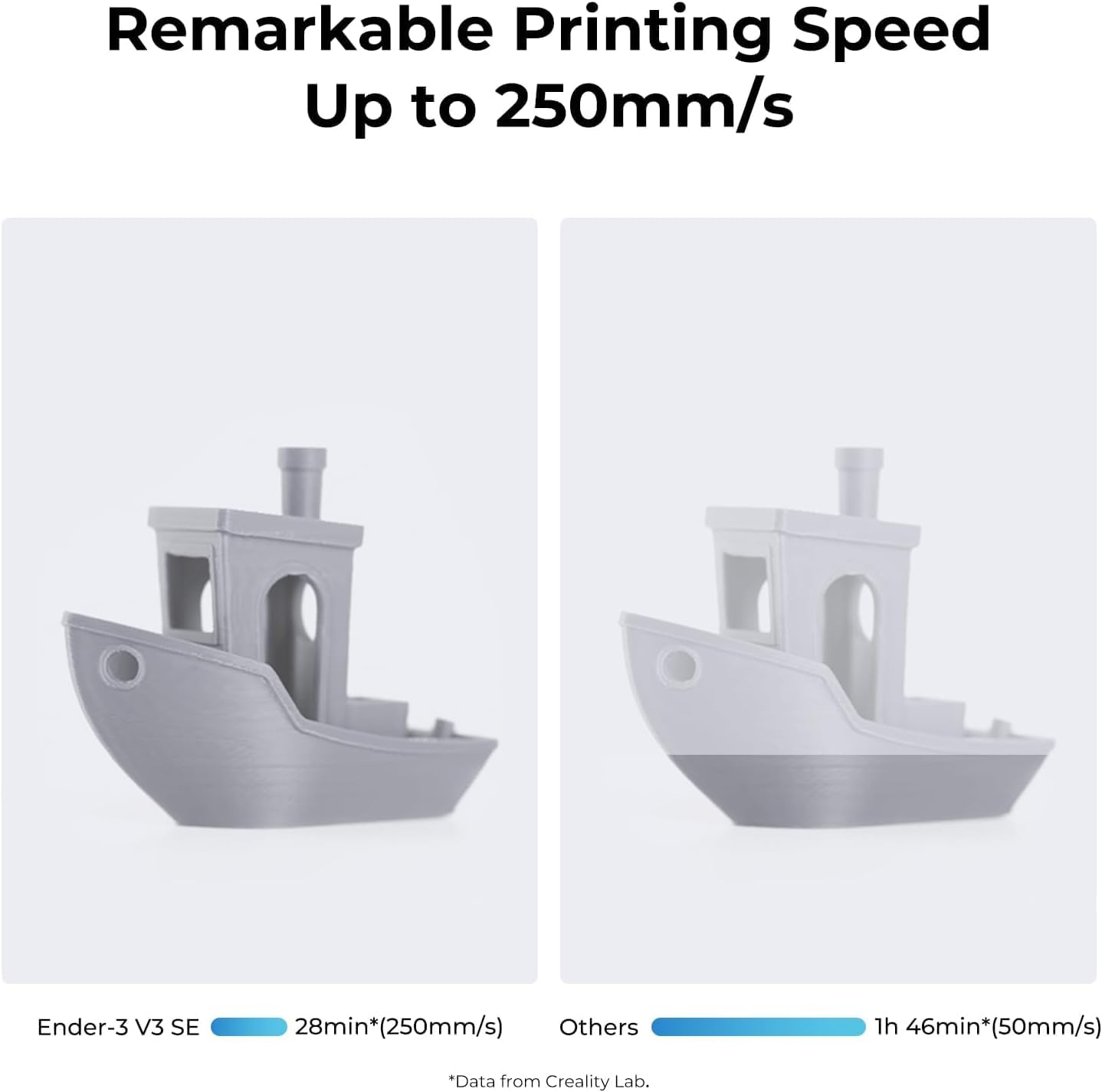 Drukarka 3D dla początkujących – 3D Printing Z Axis recenzja i cena