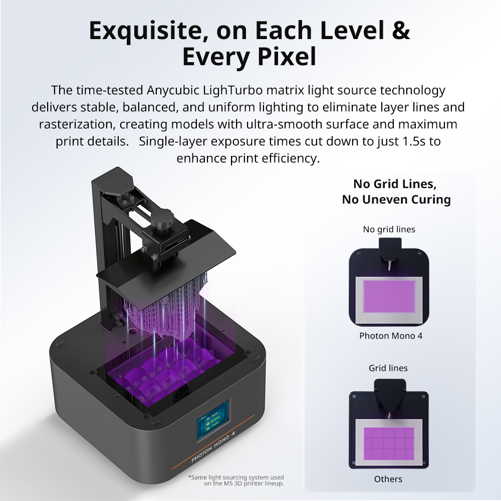 PRZEDSPRZEDAŻ Drukarki 3D ANYC – 3D Printing Uv Resin recenzja i cena