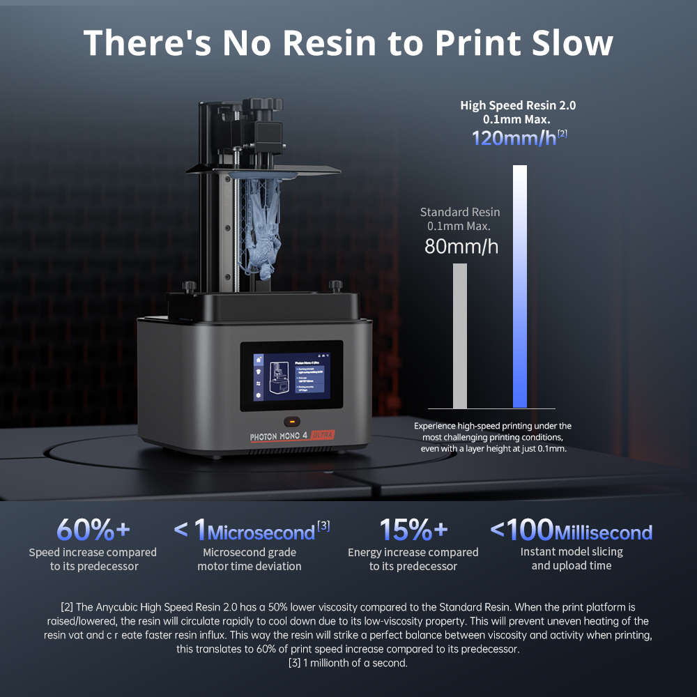 Drukarka 3D ANYCUBIC Photon Mo – 3D Printing Uv Resin recenzja i cena
